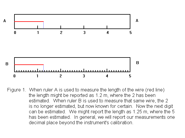 Low and High Resolution Rulers